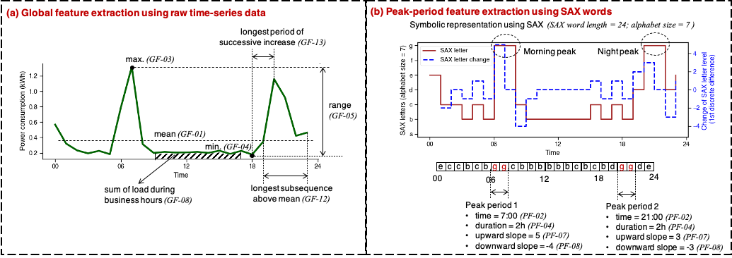 Illustration of IFEEL process